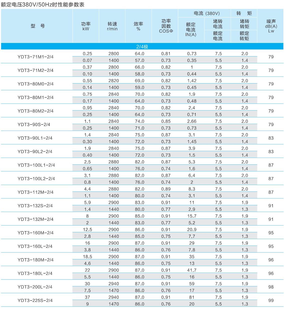 1. 通用(yòng)電(diàn)機-2023.1XX_45的副本.jpg